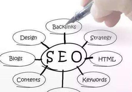 seo优化的H标签有什么用？站长优化的H标签作用解析。